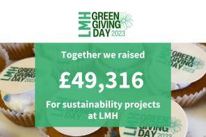 Graphic with cupcakes in the background and text: Together we raised £49,316