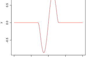Biweight (public domain)